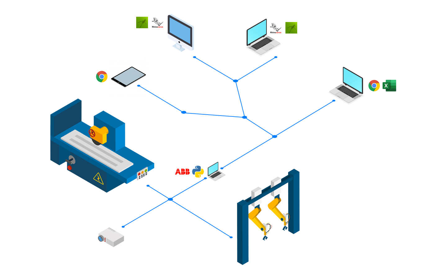 connections diagram
